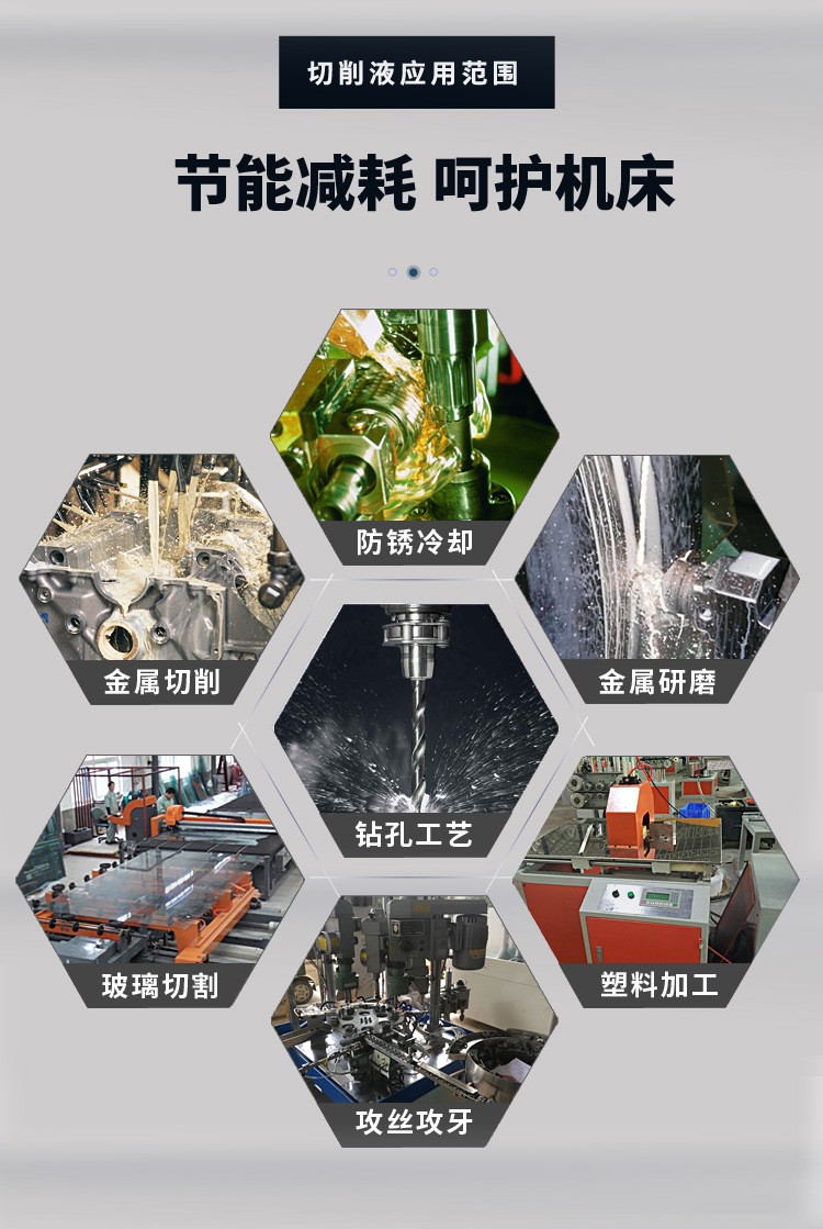 适用行业与加工场景